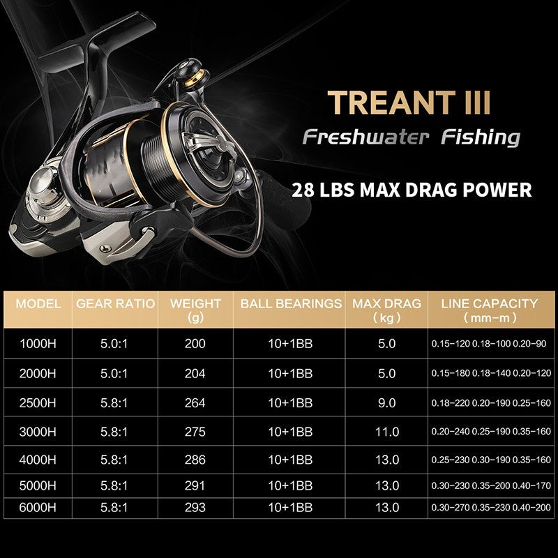 11-axle 101B Front Relief Spinning Reel